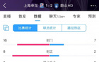  申花16射8正領(lǐng)先蔚山，終以1-2敗北。