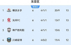  申花海港難關(guān)，余戰(zhàn)神戶橫濱；泰山挑戰(zhàn)光州蔚山。