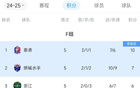 泰港2分鐘2球，風(fēng)云突變！浙江亞冠小組出線！