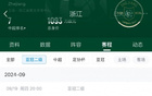  浙江小組賽3勝3負(fù)，背靠背雙負(fù)泰港出局。