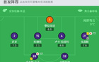  90分鐘戰(zhàn)報：佛羅倫薩平恩波利，點球決勝。