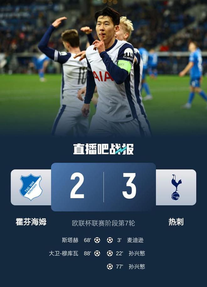  歐聯(lián)杯：熱刺3-2霍芬海姆，終結(jié)三連敗，麥迪遜助攻，孫興慜雙球。