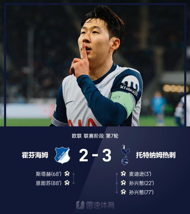  歐聯(lián)戰(zhàn)簡述：孫興慜雙響，麥迪遜助攻，熱刺3-2勝霍芬海姆。