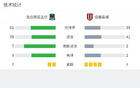  成都蓉城平克拉斯諾達爾，費利佩、皮納各進一球。