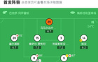  瓦倫西亞勝塞爾塔，里奧哈與格拉傳射，巴勃羅-杜蘭進球。
