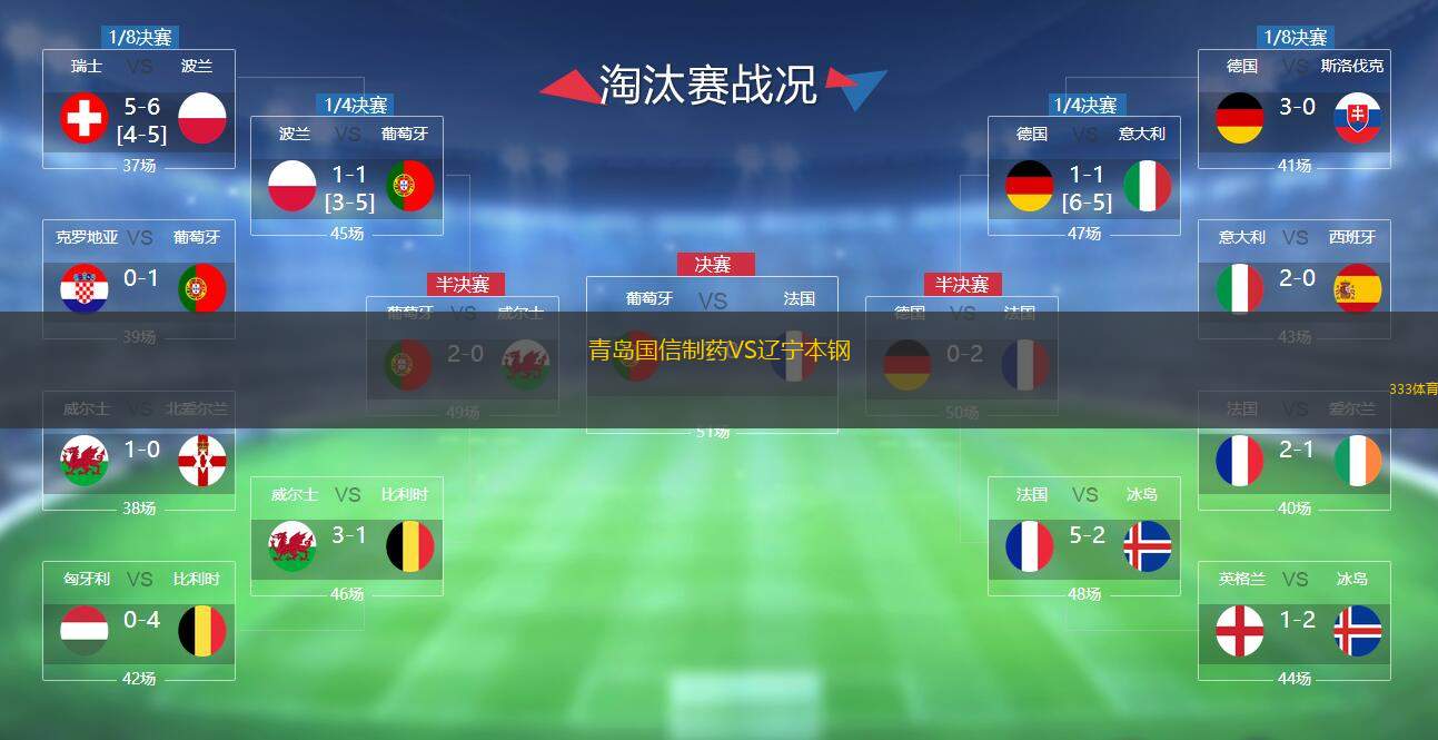  青島國信制藥VS遼寧本鋼