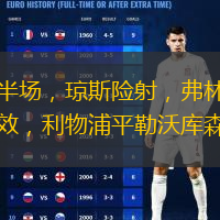  歐冠半場，瓊斯險(xiǎn)射，弗林蓬進(jìn)球無效，利物浦平勒沃庫森。