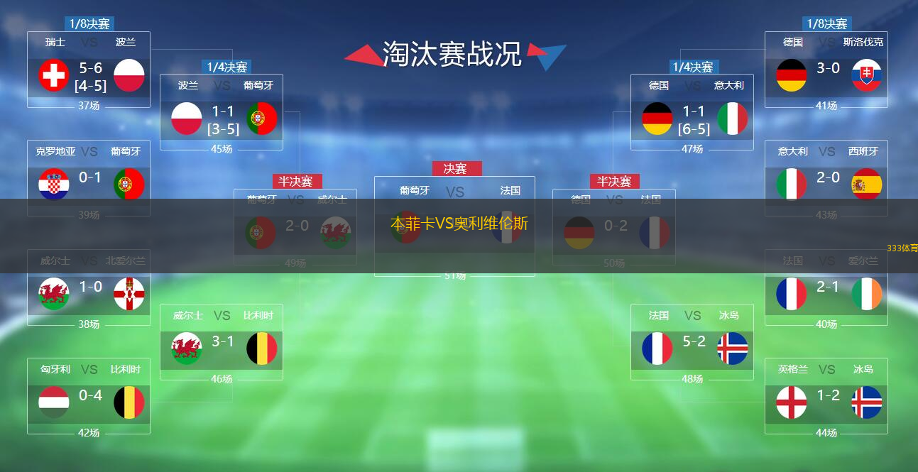  本菲卡VS奧利維倫斯