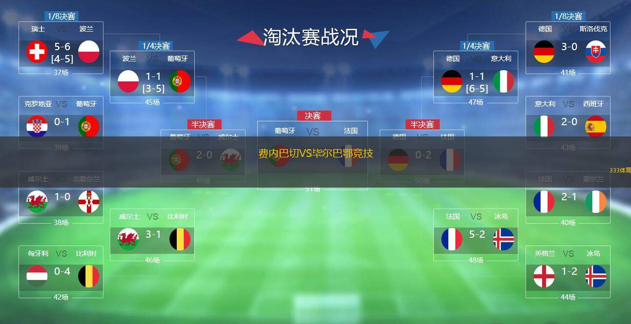  費(fèi)內(nèi)巴切VS畢爾巴鄂競(jìng)技